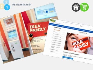 2
3 1

De klantkaart

 