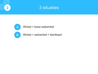 1
3 1
2

3 situaties

A

Winkel + losse webwinkel

B

Winkel + webwinkel + klantkaart

 