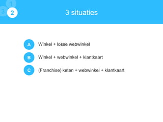 1
3 1
2

3 situaties

A

Winkel + losse webwinkel

B

Winkel + webwinkel + klantkaart

C

(Franchise) keten + webwinkel + klantkaart

 