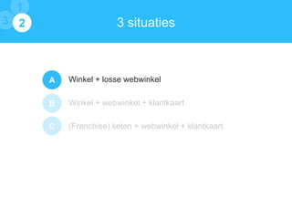 1
3 1
2

3 situaties

A

Winkel + losse webwinkel

B

Winkel + webwinkel + klantkaart

C

(Franchise) keten + webwinkel + klantkaart

 