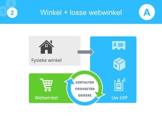 1
3 1
2

Winkel + losse webwinkel

Contacten

Producten
Orders

A

 