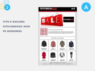 1
3 1
2

Type e-mailings:

Catalogusmail naar
de webwinkel

A

 