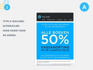 1
3 1
2

Type e-mailings:
Actiemailing

voor komst naar
de winkel

A

 