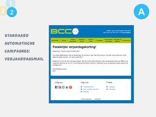 1
3 1
2

Standaard
automatische

campagnes:
Verjaardagsmail

A

 