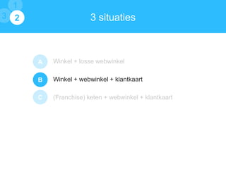 1
3 1
2

3 situaties

A

Winkel + losse webwinkel

B

Winkel + webwinkel + klantkaart

C

(Franchise) keten + webwinkel + klantkaart

 