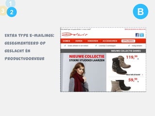 1
3 1
2

Extra type e-mailings:
gesegmenteerd op
geslacht én
productvoorkeur

B

 