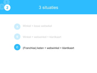 1
3 1
2

3 situaties

A

Winkel + losse webwikel

B

Winkel + webwinkel + klantkaart

C

(Franchise) keten + webwinkel + klantkaart

 