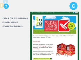 1
3 1
2

Extra type e-mailings:

e-mail van je
voorkeurswinkel

C

 