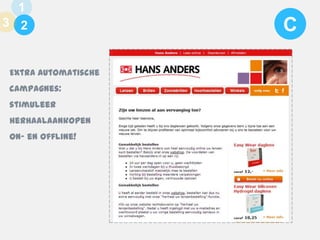 1
3 1
2

Extra automatische
campagnes:
stimuleer

herhaalaankopen
On- en offline!

C

 