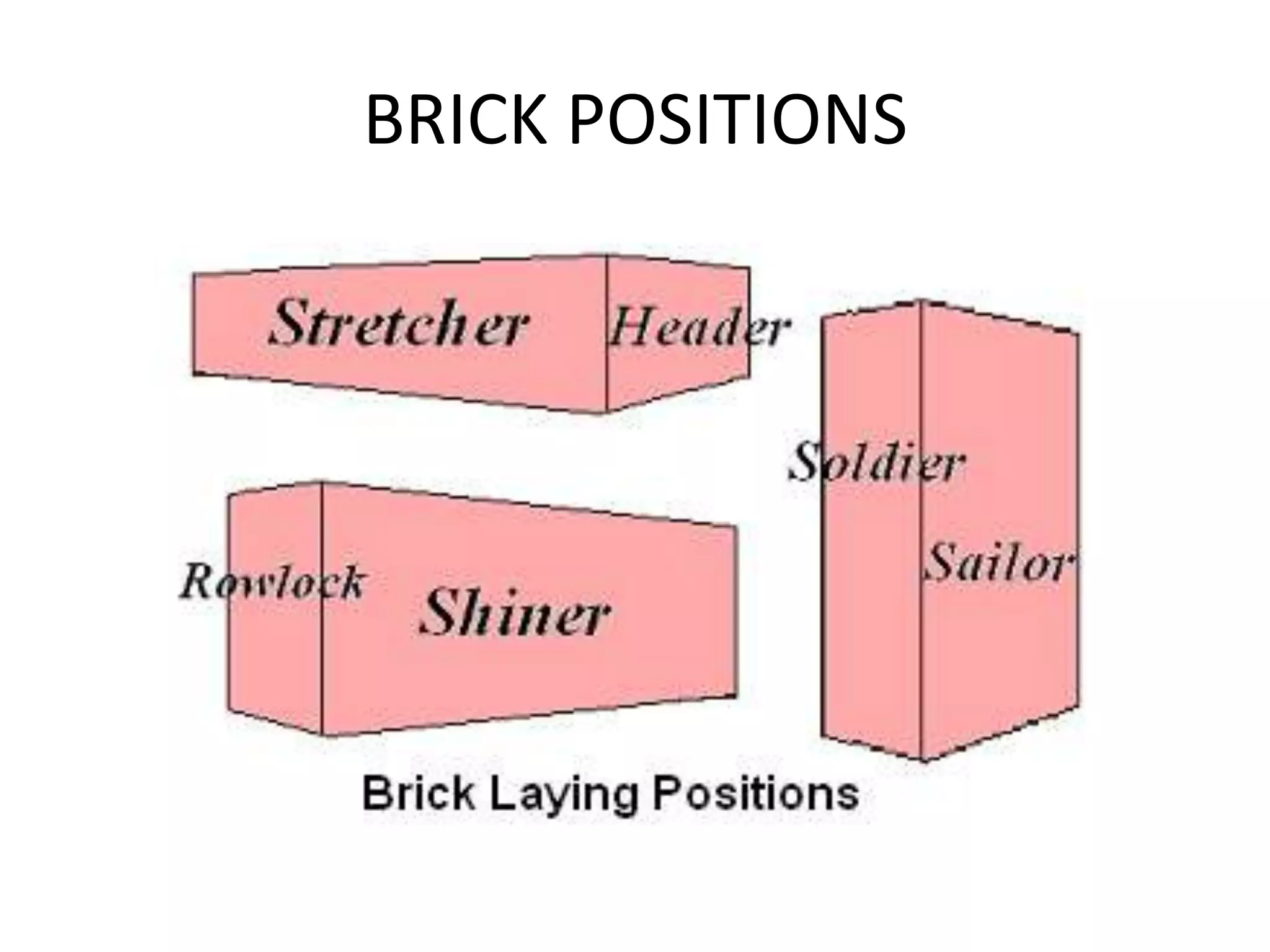 BRICK POSITIONS
 