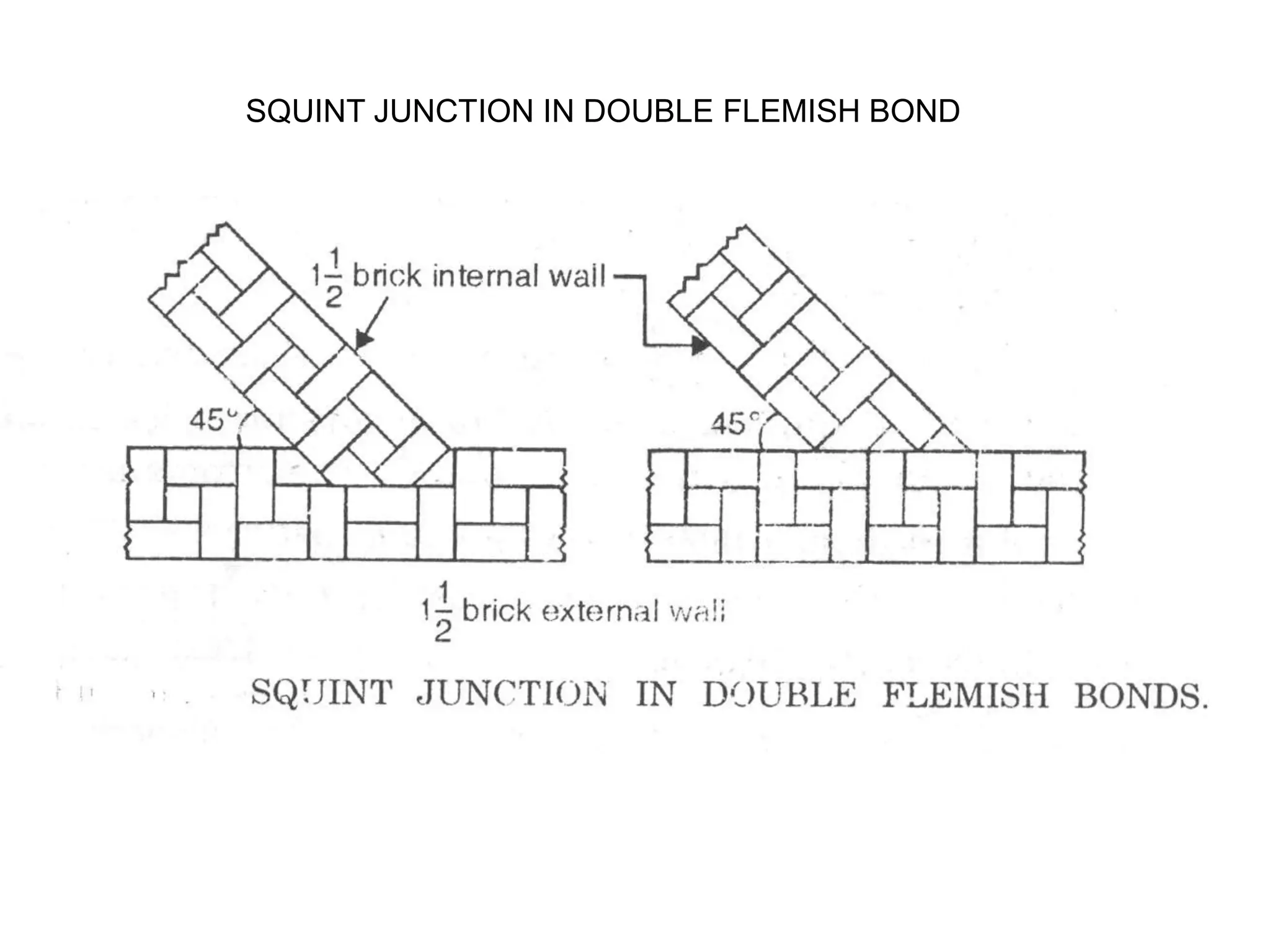 SQUINT JUNCTION IN DOUBLE FLEMISH BOND
 