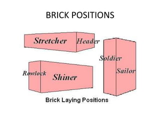 BRICK POSITIONS
 