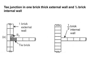 Tee junction in one brick thick external wall and ½ brick
internal wall
 