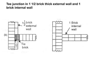 Tee junction in 1 1/2 brick thick external wall and 1
brick internal wall
 