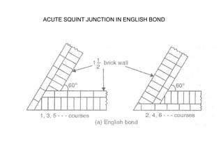 ACUTE SQUINT JUNCTION IN ENGLISH BOND
 