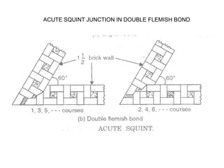 ACUTE SQUINT JUNCTION IN DOUBLE FLEMISH BOND
 
