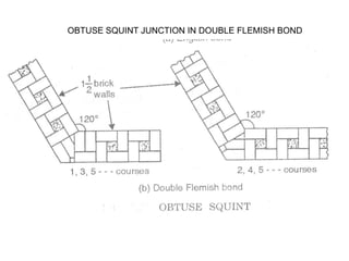 OBTUSE SQUINT JUNCTION IN DOUBLE FLEMISH BOND
 
