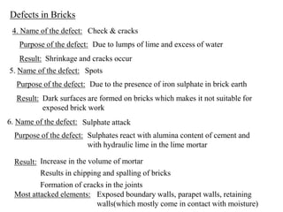 Comprehensive Guide to Bricks: Types, Properties, Defects, and ...