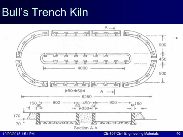 BULL S TRENCH KILN EPUB BULL S TRENCH KILN EPUB