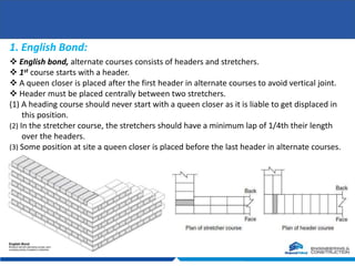 Bricks Presentation.ppt
