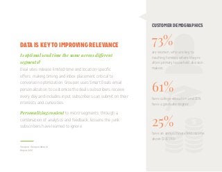 Is optimal send time the same across different
segments?
Deal sites release limited-time and location-specific
offers, making timing and inbox placement critical to
conversion optimization. Groupon uses Smart Deals email
personalization to customize the deals subscribers receive
every day and includes input subscribers can submit on their
interests and curiosities.
Personalizing content to micro-segments, through a
combination of analytics and feedback, lessens the junk
subscribers have learned to ignore.
CUSTOMER DEMOGRAPHICS
DATA IS KEY TO IMPROVING RELEVANCE 73%
61%
25%
are women, who are key to
reaching families where they’re
often primary household decision
makers
have college education and 20%
have a graduate degree
have an annual household income
above $100,000
Groupon, Groupon Annual
Report 2013
 