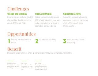 Challenges
Opportunities
Benefit
Invest in multichannel
marketing
Internet trends and changes (ISP
changes like Gmail introducing
tabs in 2013, CASL 2014)
TRENDS AND CHANGES MOBILE COMMERCE MARKETING FATIGUE
Mobile commerce will make up
29% of web sales this year and
today nearly half of all email is
opened on a mobile device
Customers eventually begin to
ignore due to excess marketing
ads (i.e. The Law of Shitty
Clickthroughs)
Sales and loyalty improve when customers receive fewer and more relevant offers
Develop email solution in-
house
Optimize deliverability
1 2 3
February 20, 2014
Recode, Why Groupon’s
Gmail Problem May Be A
Good Thing
May 13, 2014
Internet Retailer, US
M-commerce Will Make
Up 29% of Web Sales This
Year
June 12, 2014
Marketing Land, Report:
Climbing To 48%, Mobile
Email Open Rates Nearly
Overtake Desktop in 2013
 
