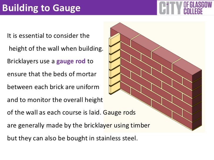 Brick walling an introduction