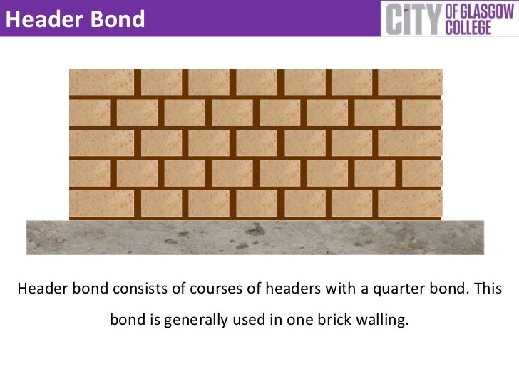 Brick walling an introduction