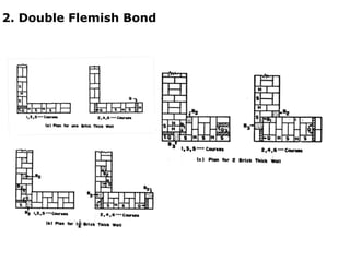 2. Double Flemish Bond
 