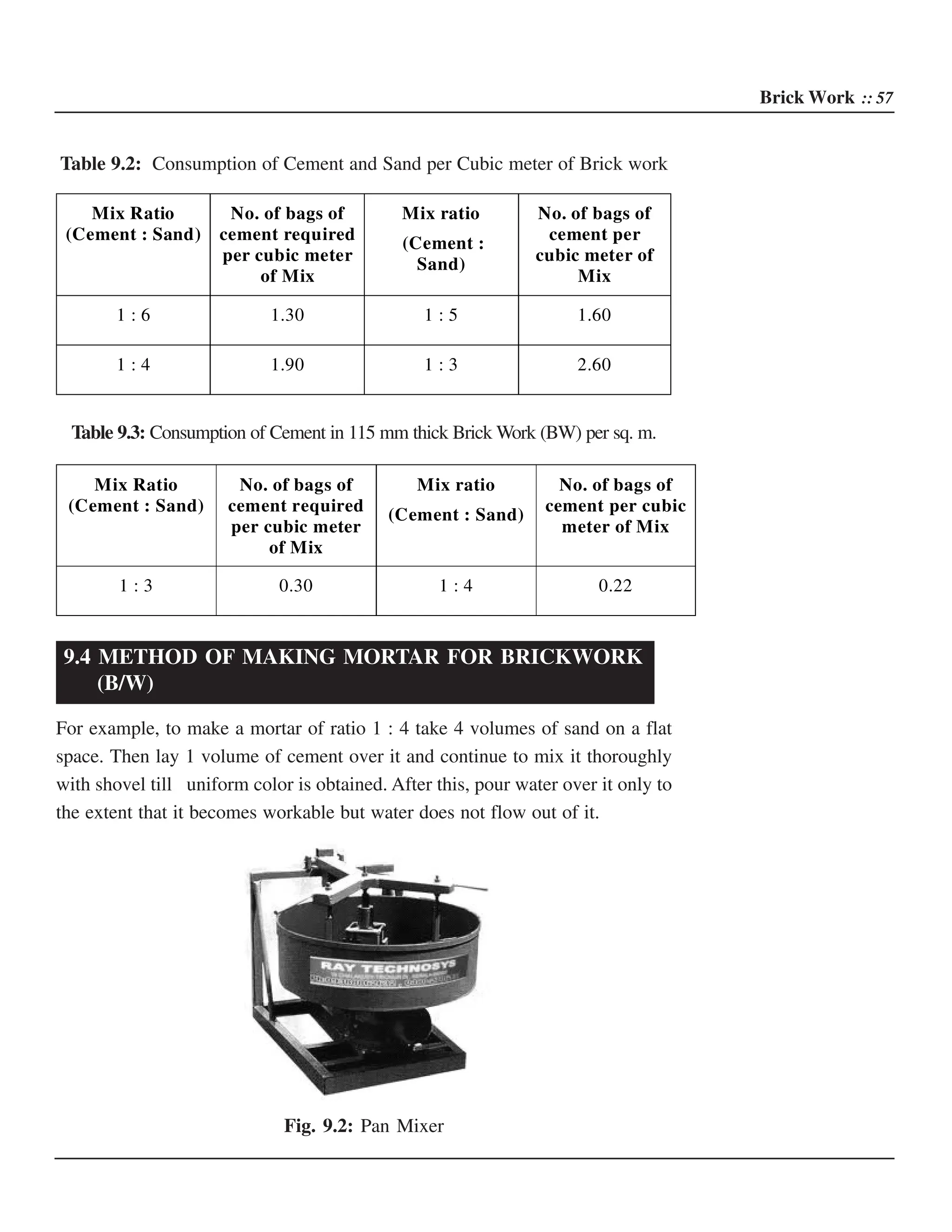 Brickwork in construction project for better quality control | PDF
