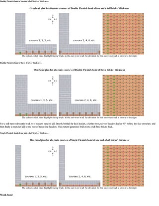 Brickwork wikipedia | PDF