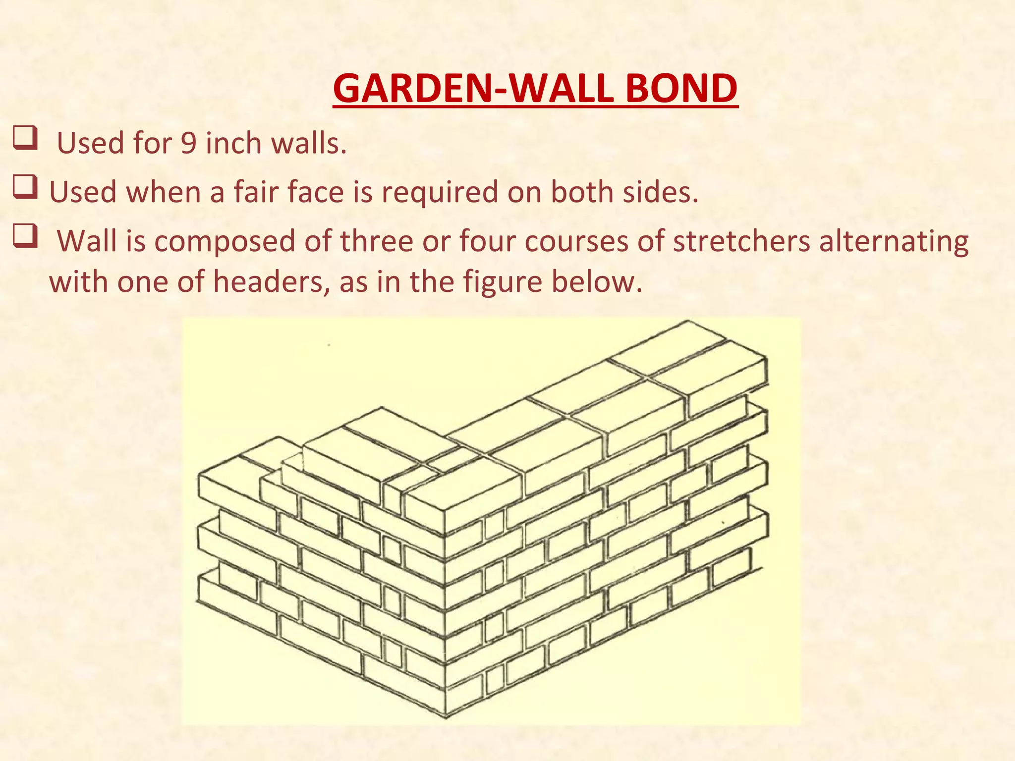 Brickwork bond ppt | PPT