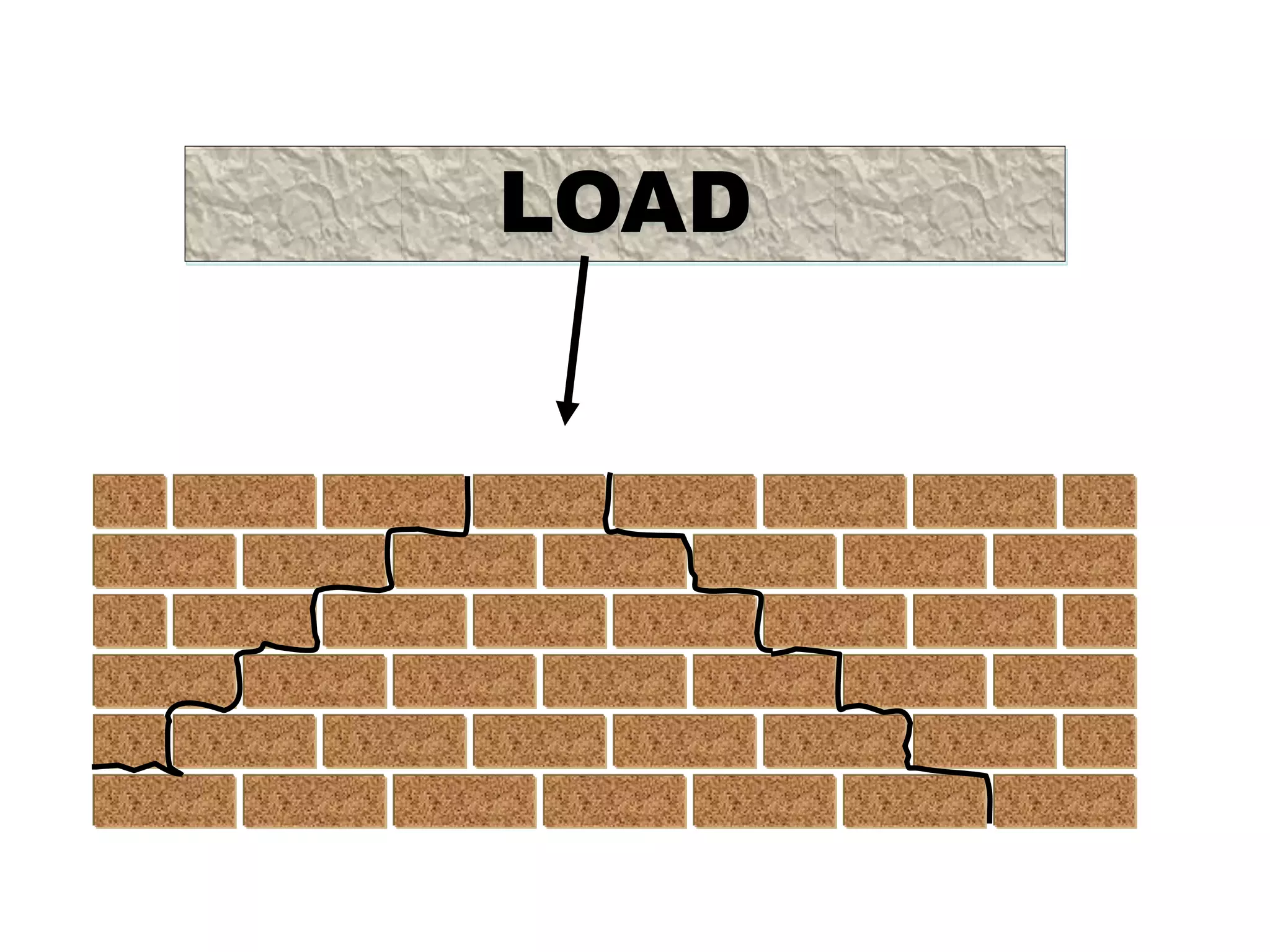 Brickwork Bonding (basics) | PPT