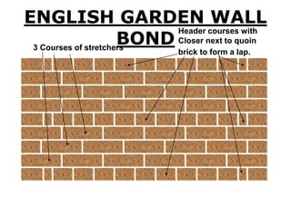 Brickwork Bonding (basics) | PPT