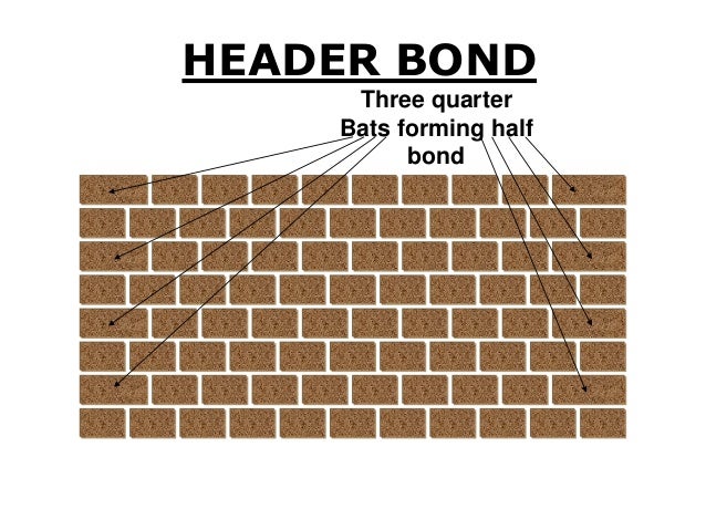 brickwork bonding basics 23 638