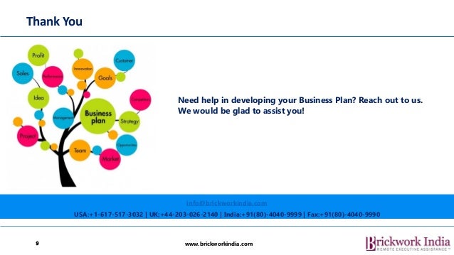 Developing the business plan