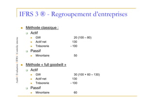 IFRS 3 ® - Regroupement d’entreprises
  Méthode classique :
    Actif
        GW                       20 (100 – 80)
        Actif net               130
        Trésorerie            - 100
    Passif
        Minoritaire             50


  Méthode « full goodwill »
    Actif
        GW                       30 (100 + 60 – 130)
        Actif net               130
        Trésorerie            - 100
    Passif
        Minoritaire             60
 