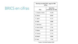 BRICS en cifras
 
