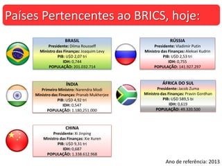 Países Pertencentes ao BRICS, hoje:
BRASIL
Presidente: Dilma Rousseff
Ministro das Finanças: Joaquim Levy
PIB: U$D 2,07 tri
IDH: 0,744
POPULAÇÃO: 201.032.714
RÚSSIA
Presidente: Vladimir Putin
Ministro das Finanças: Aleksei Kudrin
PIB: U$D 2,53 tri
IDH: 0,755
POPULAÇÃO: 141.927.297
ÍNDIA
Primeiro Ministro: Narendra Modi
Ministro das Finanças: Pranab Mukherjee
PIB: U$D 4,92 tri
IDH: 0,547
POPULAÇÃO: 1.180,251.000
CHINA
Presidente: Xi Jinping
Ministro das Finanças: Xie Xuren
PIB: U$D 9,31 tri
IDH: 0,687
POPULAÇÃO: 1.338.612.968
ÁFRICA DO SUL
Presidente: Jacob Zuma
Ministro das Finanças: Pravin Gordhan
PIB: U$D 589,5 bi
IDH: 0,619
POPULAÇÃO: 49.320.500
Ano de referência: 2013
 