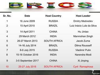BRICS SUMMIT
Sr. No. Date Host Country Host Leader
1 16 June 2009 RUSSIA Dmitry Medvedev
2 15 April 2010 BRAZIL Luiz Inácio Lula da Silva
3 14 April 2011 CHINA Hu Jintao
4 29 March 2012 INDIA Manmohan Singh
5 26-27 March 2013 SOUTH AFRICA Jacob Zuma
6 14-16 July 2014 BRAZIL Dilma Rousseff
7 8-9 July 2015 RUSSIA Vladimir Putin
8 15-16 October 2016 INDIA Narendra Modi
9 3-5 September 2017 CHINA Xi Jinping
10 25-27 July 2018 SOUTH AFRICA Cyril Ramaphosa
7
 