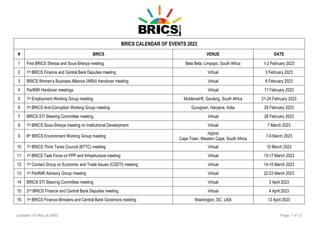 Updated 16 May at 0800 Page 1 of 12
BRICS CALENDAR OF EVENTS 2023
# BRICS VENUE DATE
1 First BRICS Sherpa and Sous-Sherpa meeting Bela Bela, Limpopo, South Africa 1-2 February 2023
2 1st BRICS Finance and Central Bank Deputies meeting Virtual 3 February 2023
3 BRICS Women's Business Alliance (WBA) Handover meeting Virtual 6 February 2023
4 PartNIR Handover meetings Virtual 17 February 2023
5 1st Employment Working Group meeting Muldersdrift, Gauteng, South Africa 21-24 February 2023
6 1st BRICS Anti-Corruption Working Group meeting Gurugram, Haryana, India 28 February 2023
7 BRICS STI Steering Committee meeting Virtual 28 February 2023
8 1st BRICS Sous-Sherpa meeting on Institutional Development Virtual 7 March 2023
9 8th BRICS Environment Working Group meeting
Hybrid
Cape Town, Western Cape, South Africa
7-9 March 2023
10 1st BRICS Think Tanks Council (BTTC) meeting Virtual 10 March 2023
11 1st BRICS Task Force on PPP and Infrastructure meeting Virtual 13-17 March 2023
12 1st Contact Group on Economic and Trade Issues (CGETI) meeting Virtual 14-15 March 2023
13 1st PartNIR Advisory Group meeting Virtual 22-23 March 2023
14 BRICS STI Steering Committee meeting Virtual 3 April 2023
15 2nd BRICS Finance and Central Bank Deputies meeting Virtual 4 April 2023
16 1st BRICS Finance Ministers and Central Bank Governors meeting Washington, DC, USA 12 April 2023
 