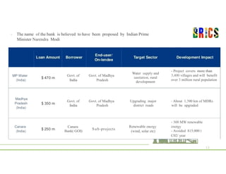 - The name of the bank is believed to have been proposed by Indian Prime
Minister Narendra Modi
13
Govt. of
India
Govt. of Madhya
Pradesh
Water supply and
sanitation, rural
development
MP Water
(India)
$ 470 m
- Project covers more than
3,400 villages and will benefit
over 3 million rural population
Madhya
Pradesh
(India)
Govt. of
India
Govt. of Madhya
Pradesh
Upgrading major
district roads
$ 350 m
Canara
(India)
Canara
Bank( GOI)
Sub-projects
Renewable energy
(wind, solar etc)
$ 250 m
- About 1,500 km of MDRs
will be upgraded
- 500 MW renewable
energy
- Avoided 815,000 t
C02/ year
 