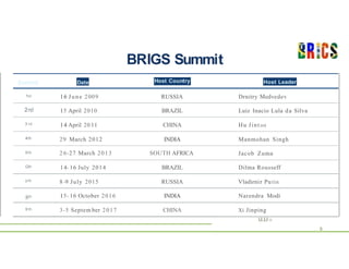 BRIGS Summit
Summit Date Host Country Host Leader
1st 16 June 2009 RUSSIA Drnitry Medvedev
2nd 15 April 2010 BRAZIL Luiz Inacio Lula da Silva
3 rd 14 April 20 11 CHINA Hu Jintao
4th 29 March 2012 INDIA Manmohan Singh
5th 26-27 March 2013 SOUTH AFRICA Jacob Zuma
Gth 14- 16 July 2014 BRAZIL Dilma Rousseff
y th 8-9 July 2015 RUSSIA Vladirnir Putin
8th 15- 16 October 2016 INDIA Narendra Modi
9 th 3-5 Septem ber 2017 CHINA Xi Jinping
lJ.IJ l l
s
 