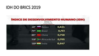 IDH DO BRICS 2019
 