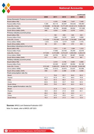 BRICS Joint Statistical 2021 | PDF