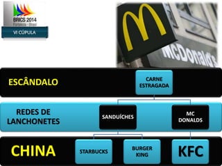 ESCÂNDALO CARNE 
REDES DE 
LANCHONETES 
CHINA 
ESTRAGADA 
SANDUÍCHES 
STARBUCKS 
BURGER 
KING 
MC 
DONALDS 
KFC 
 