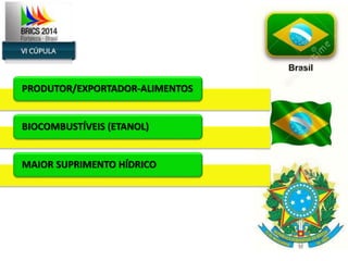 PRODUTOR/EXPORTADOR-ALIMENTOS 
BIOCOMBUSTÍVEIS (ETANOL) 
MAIOR SUPRIMENTO HÍDRICO 
 