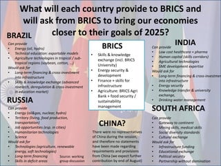 What will each country provide to BRICS and
will ask from BRICS to bring our economies
closer to their goals of 2025?BRAZI...