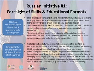 Russian initiative #1:
Foresight of Skills & Educational Formats
Leveraging the
existing expertise
of Russia & other
BRICS...