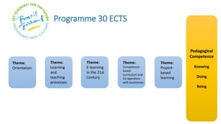 Programme 30 ECTS
Theme:
Orientation
Theme:
Learning
and
teaching
processes
Theme:
E-learning
in the 21st
Century
Theme:
Competence-
based
curriculum and
Co-operation
with businesses
Theme:
Project-
based
learning
Pedagogical
Competence
Knowing
Doing
Being
 
